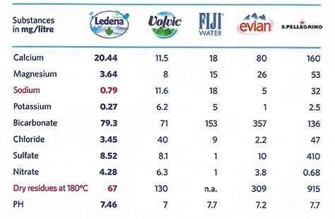 IL-golijska-specifikacija Golijska LEDENA – biser među izvorskim vodama