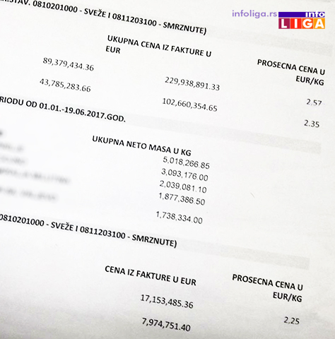 IL-izvoz-uvoz-malina-scan Srbija u ovoj godini izvezla 44.000 tona a uvezla 5.000 tona malina