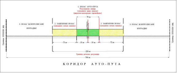 IL-mapa-autoput-istok-1-7 Počeo rani javni uvid za Prostorni plan autoputa Požega - Boljare (MAPA)