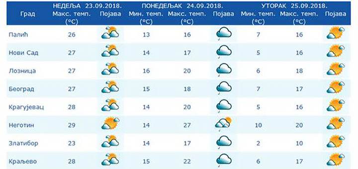 IL-foto-RHMZ Od utorka temepetarurni šok