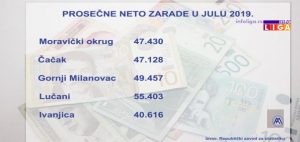 IL-prosecna-zarada-300x142 Ivanjica i dalje na začelju u prosečnim ličnim dohocima