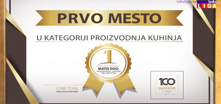 il-matis-nagrada PRIZNANJE- Kompanija Matis iz Ivanjice među 100 NAJVEĆIH U SRBIJI