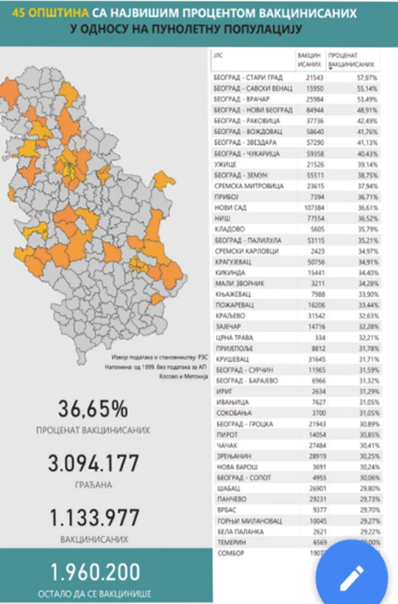 IL-Tabela-vakcinacija Ivanjica prva u Moravičkom okrugu po broju vakcinisanih (tabela)