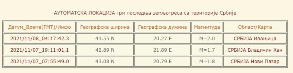 2784527_zemljotres_ff Zemljotres u Ivanjici