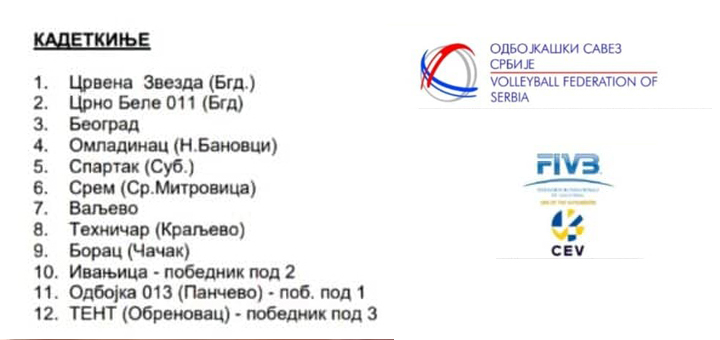 IL-ucesnici-720x340- Kadetkinje ŽOK "Iva" plasirale se na finalni turnir Srbije
