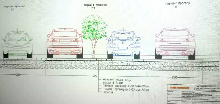 IL-parking- Nastavljaju se radovi na izgradnji Sportskog centra u Ivanjici (VIDEO)