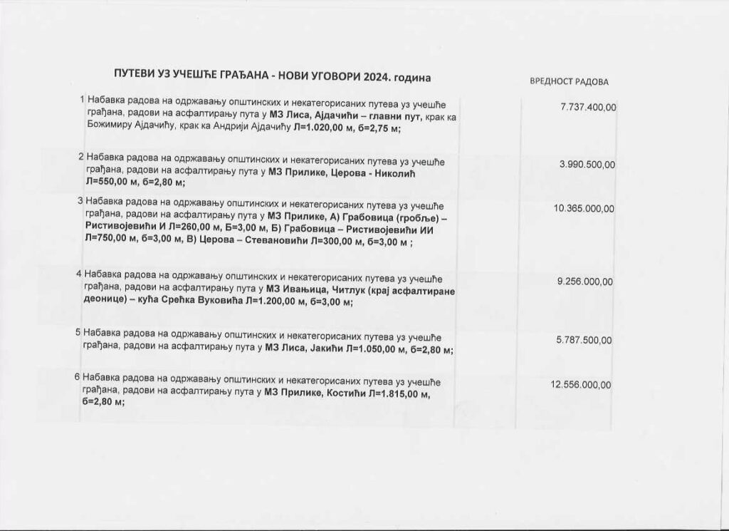 slika-1-1024x745 Potpisani ugovori za putne pravce koji će ove godine biti rađeni u Ivanjici (VIDEO)