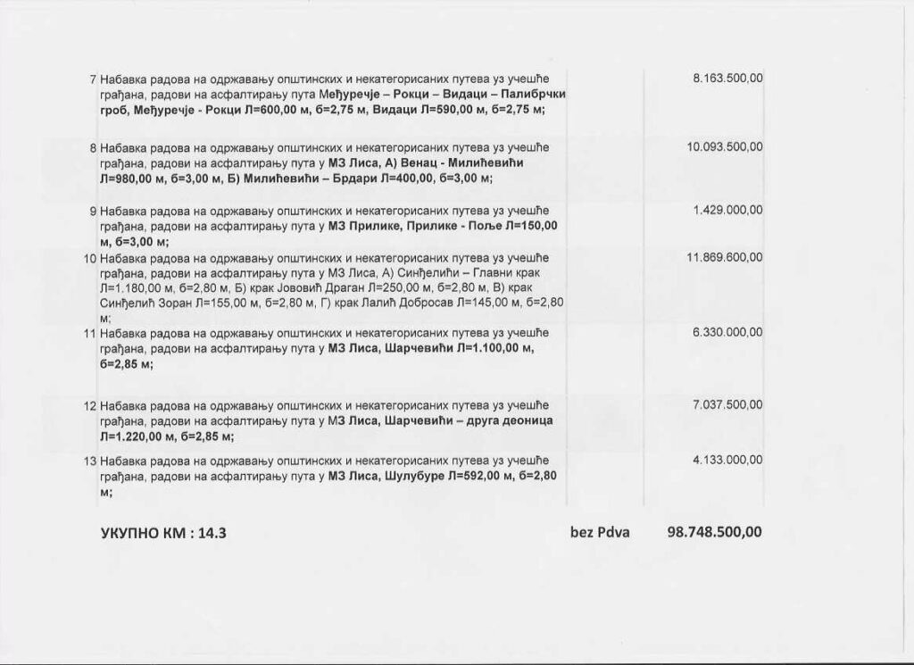 slika-2-1024x745 Potpisani ugovori za putne pravce koji će ove godine biti rađeni u Ivanjici (VIDEO)